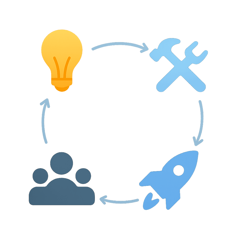 Development Process Cycle - From Idea to Implementation